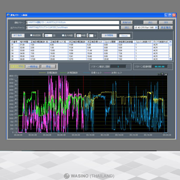 dynamo-meter5